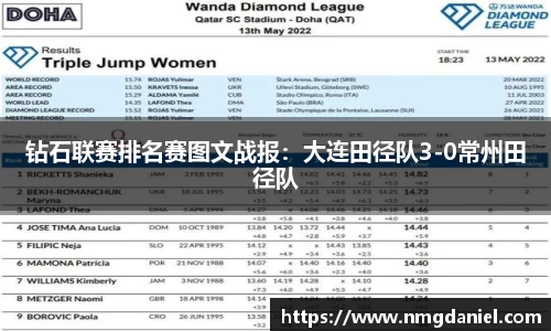 钻石联赛排名赛图文战报：大连田径队3-0常州田径队